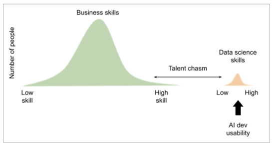 Crossing the Talent Chasm and the Talent Management Macro Trend